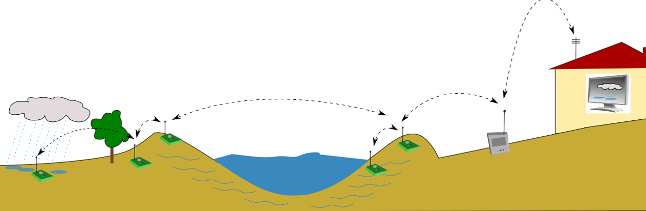 smart river_plan