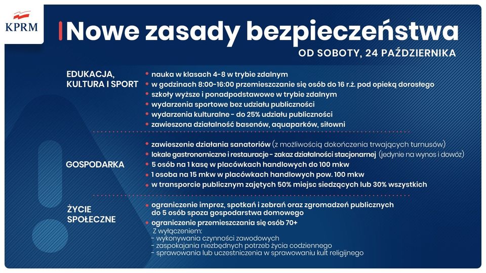 Nowe zasady