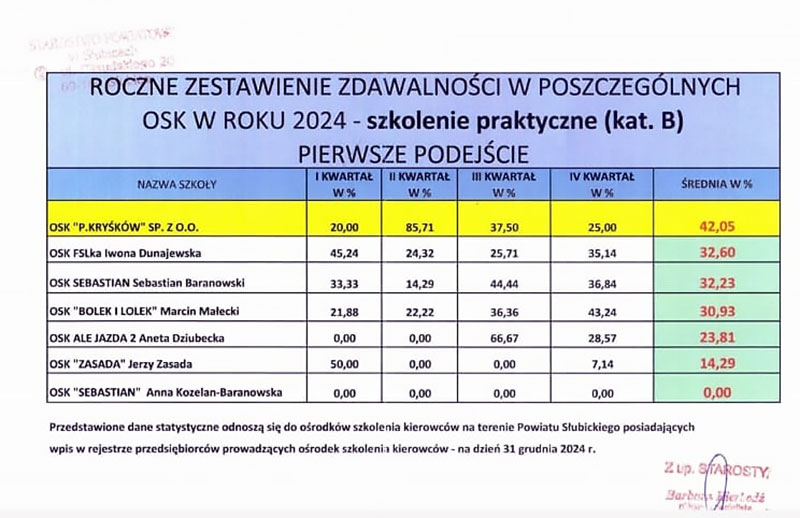 zdawalnosc kryskow
