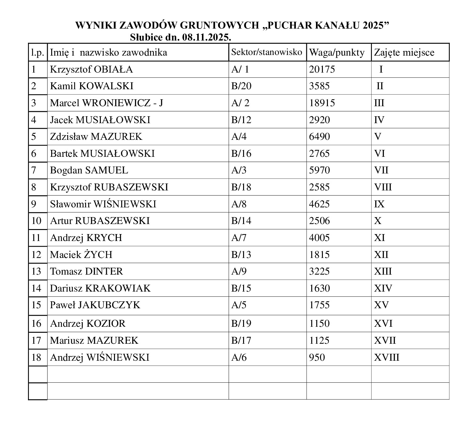puchar kanalu wyniki