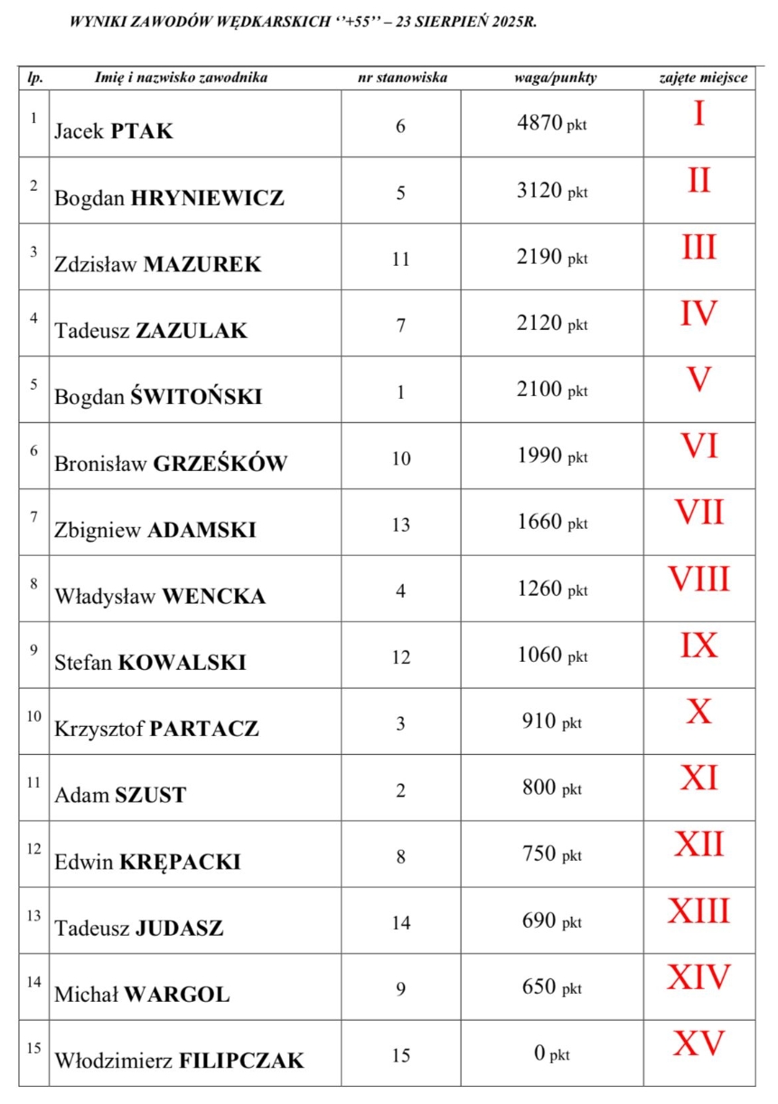 zawody wedkarskie 55 plus