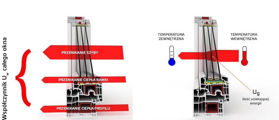 vinsta Wspolczynnik Uw